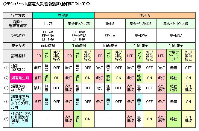 動作について