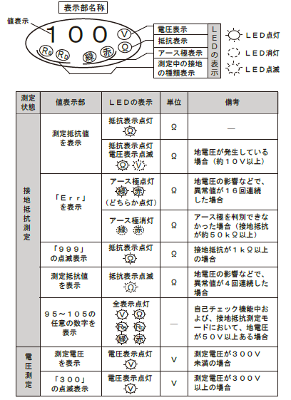 製品のよくあるご質問 | テンパール工業株式会社