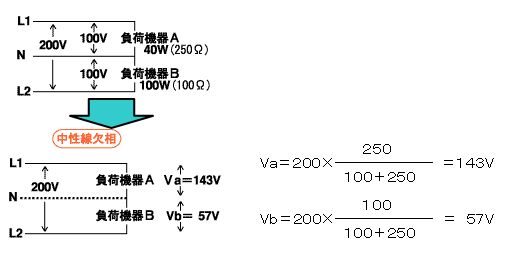 中性線欠相が起きると