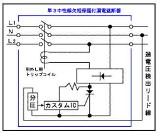 単３中性線欠相保護付漏電遮断器の動作概要