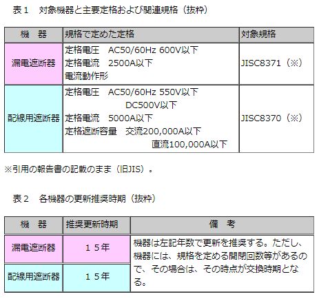 製品のよくあるご質問 | テンパール工業株式会社