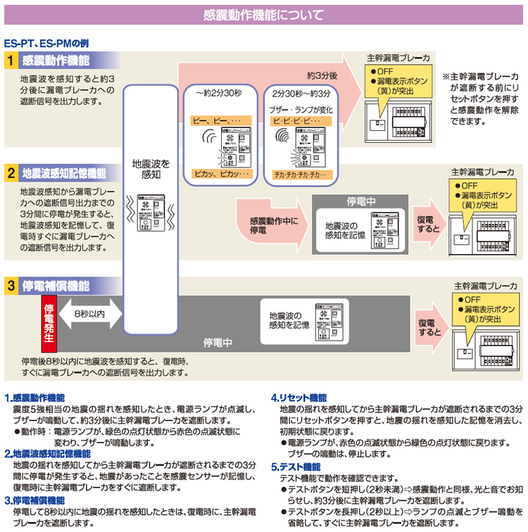 感震動作機能について