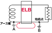 ELB：漏電遮断器