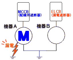 製品のよくあるご質問 | テンパール工業株式会社